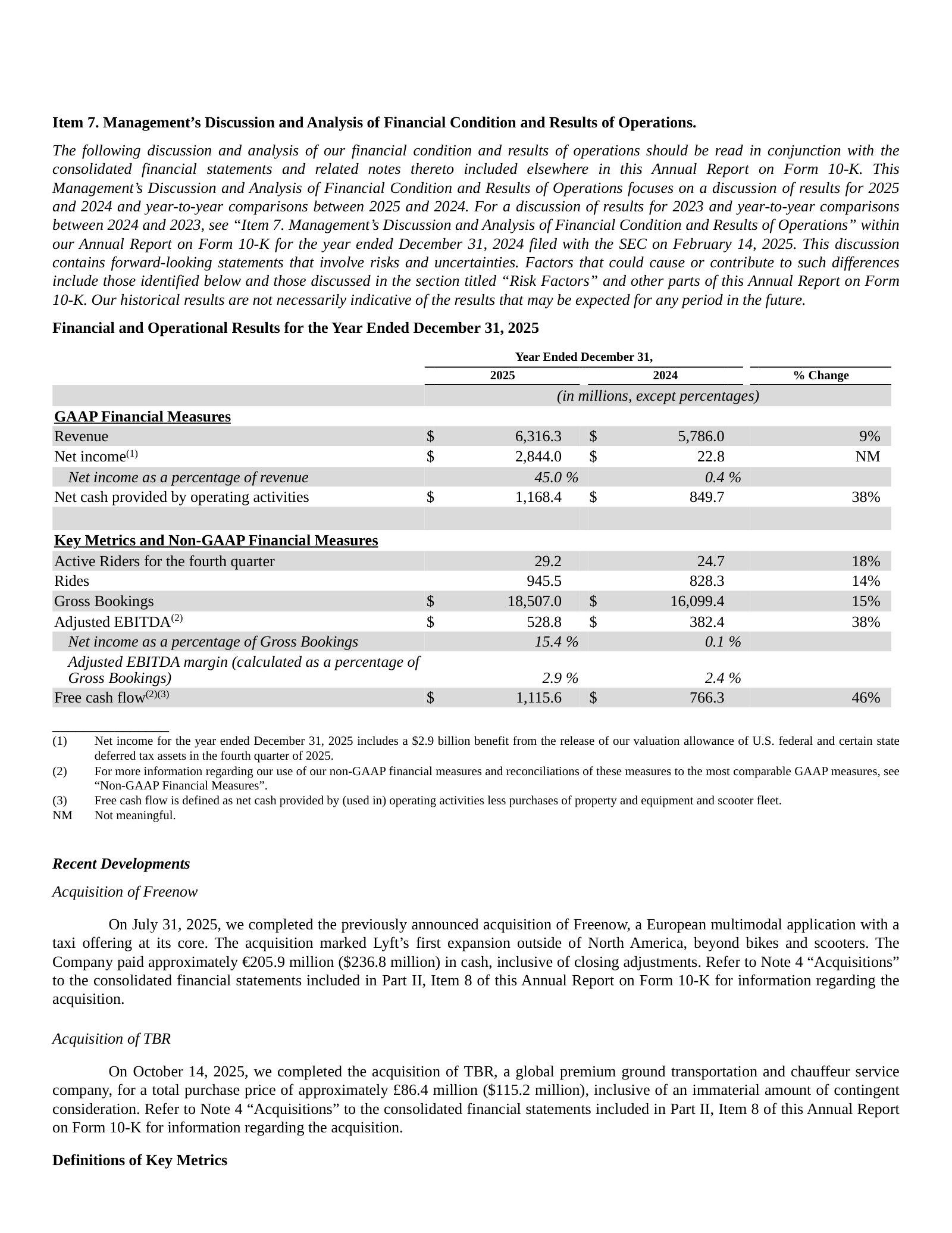 Full-year 2025 vs 2024 scorecard — revenue, net income, Gross Bookings, Adjusted EBITDA and free cash flow.