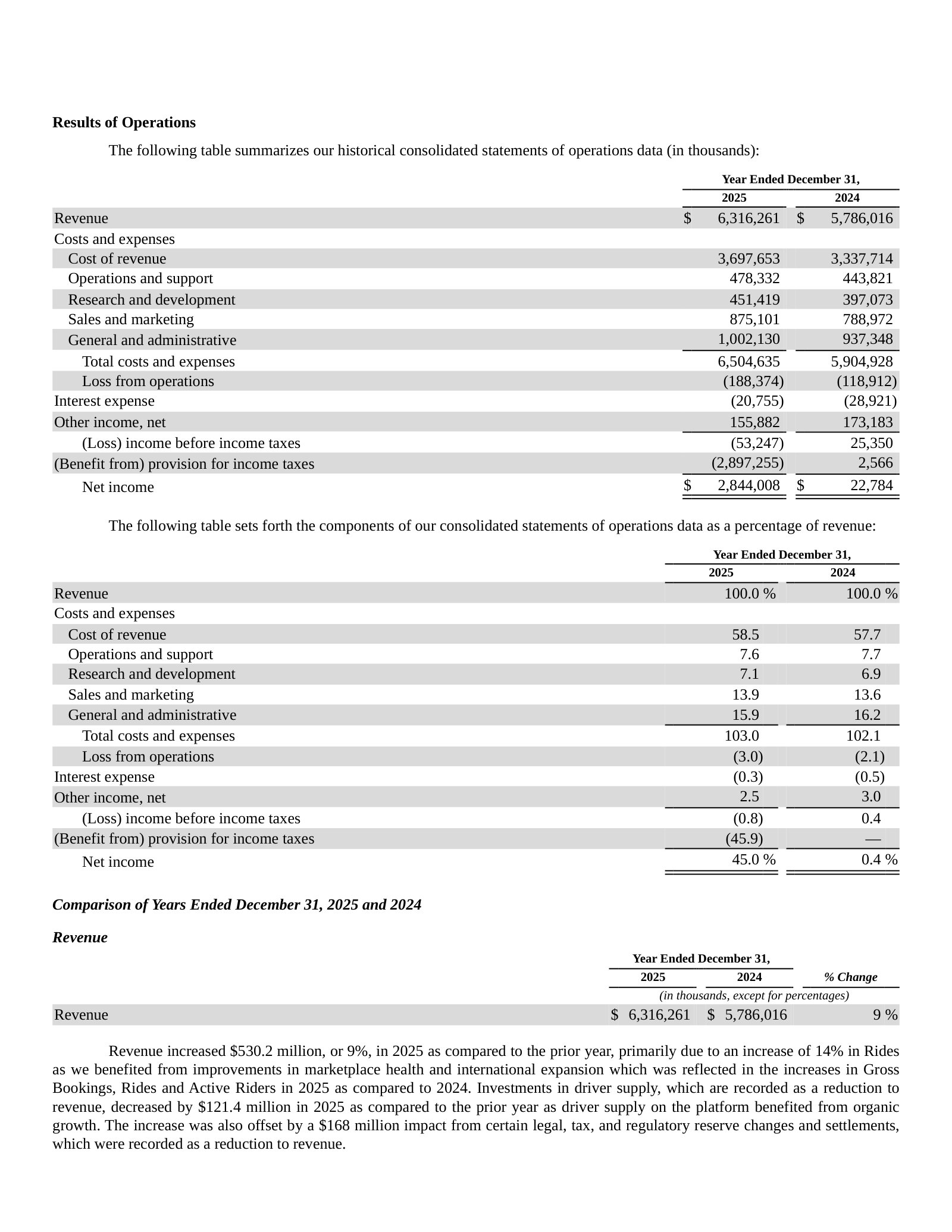 Consolidated statements of operations, 2025 vs 2024 — note the $188m loss from operations above the tax benefit.