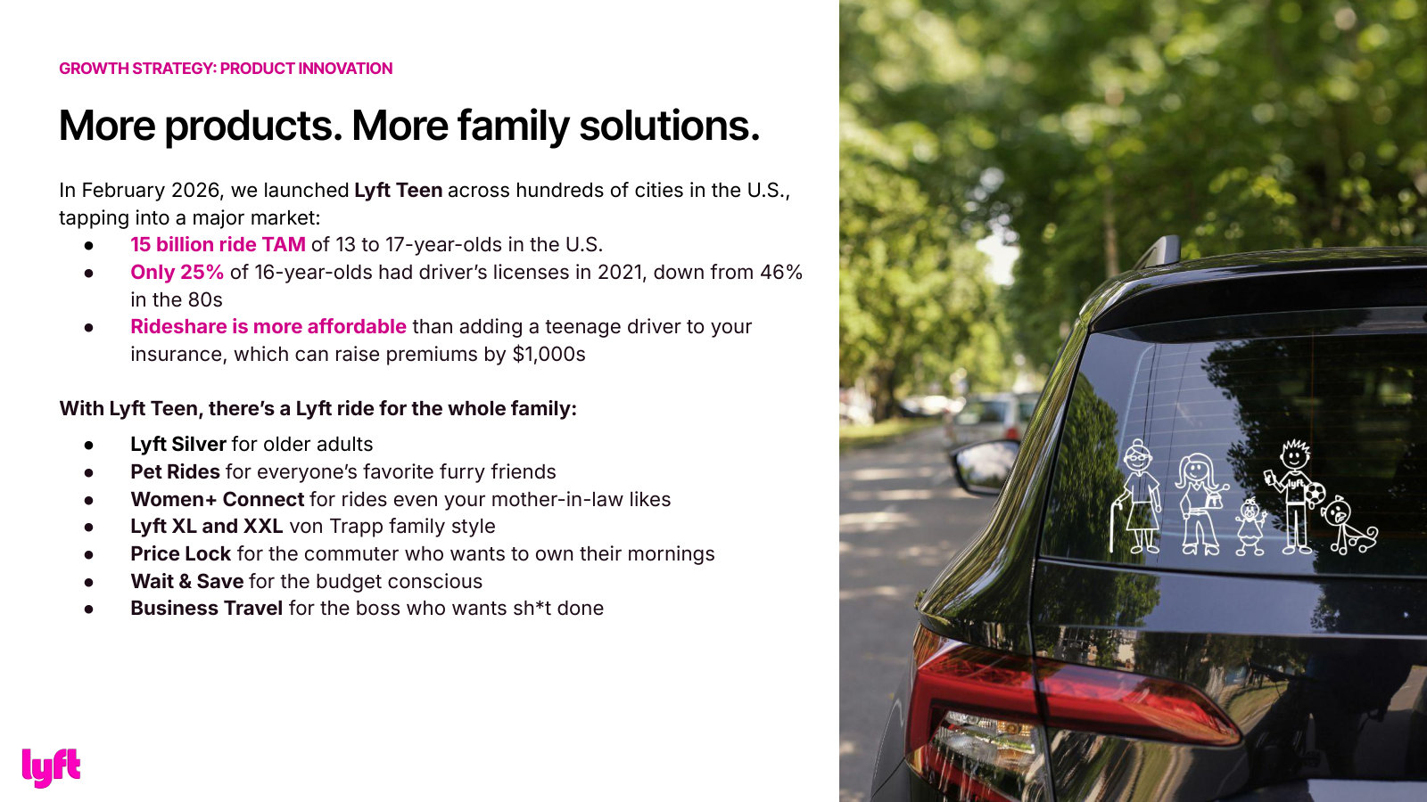 The product line-up in one slide — Lyft Teen, Silver, Pet, Women+, XL/XXL, Price Lock, Wait & Save, Business Travel — and the TAM logic behind Teen.